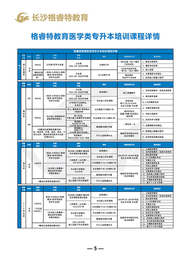 格睿特教育2025年专升本招生简章11-12_05.jpg