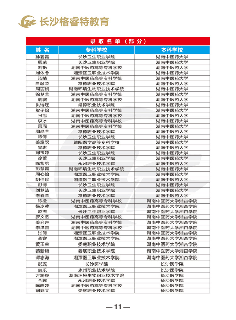 格睿特教育2025年专升本招生简章11-12_11.jpg