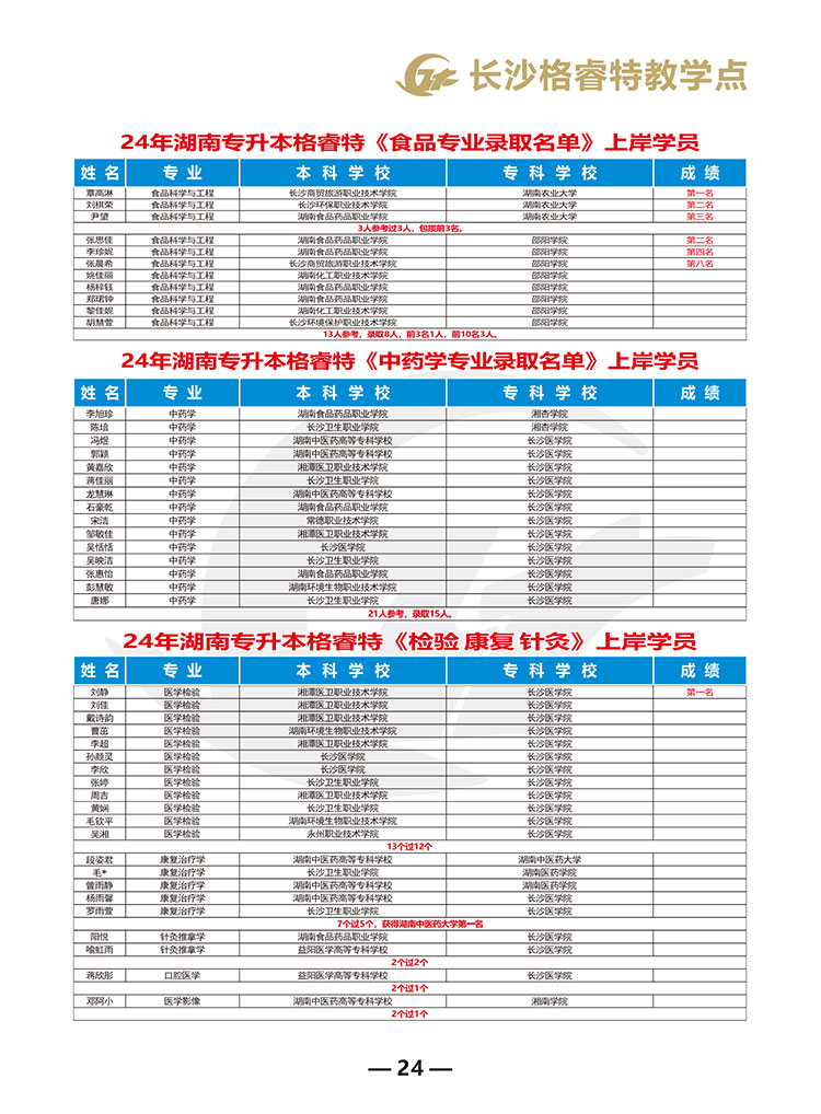 格睿特教育2025年专升本招生简章11-12_24.jpg